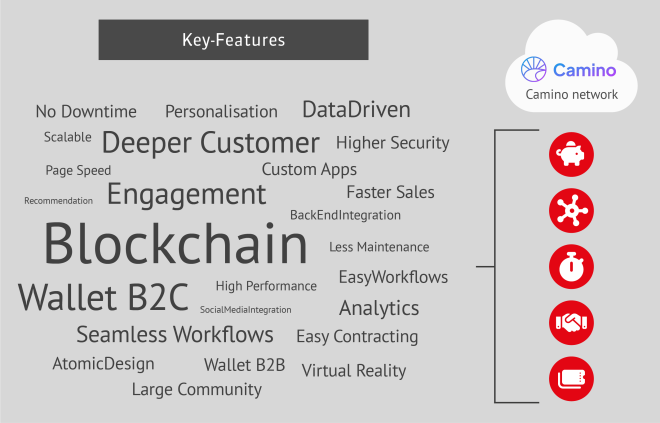 Blockchain Key Features