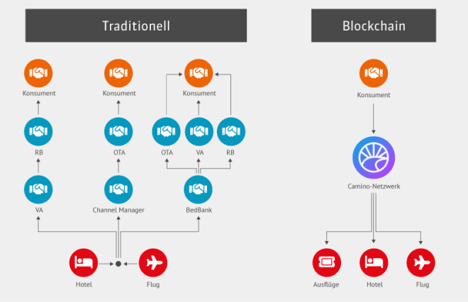 Blockchain_Prozess_09_2022-deu