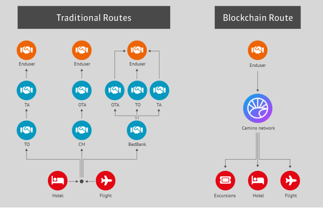 blockchain_route